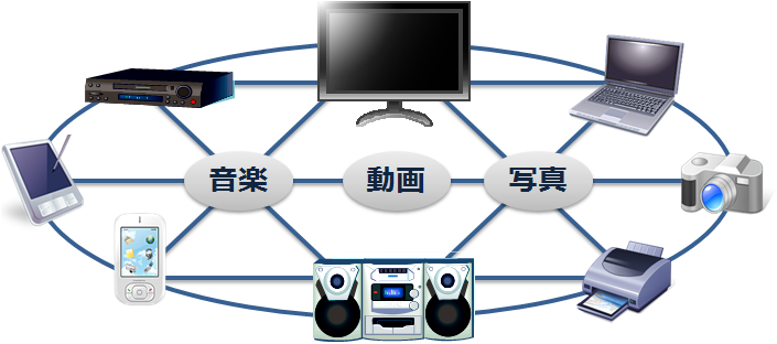 ホームネットワークのイメージ