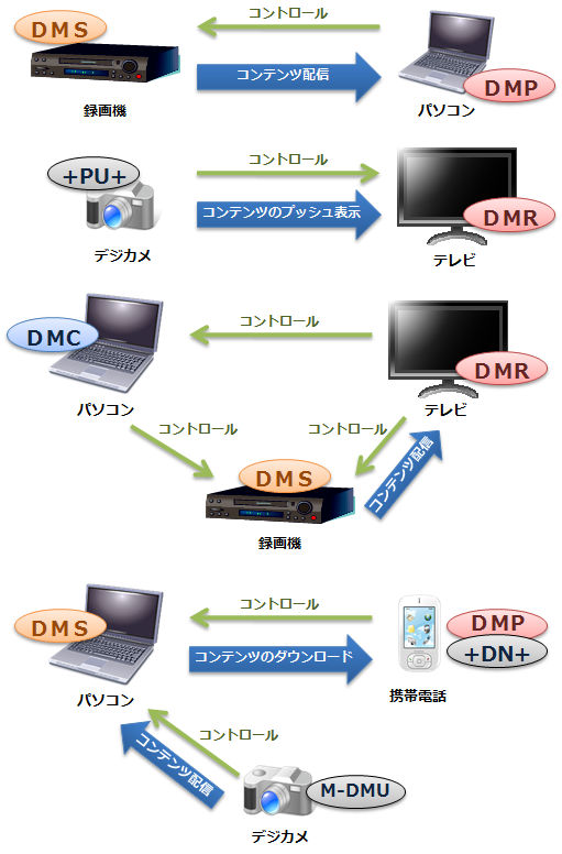 2-Box Pull Systemのイメージ