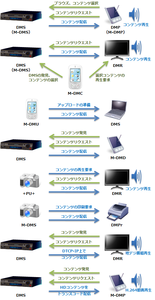 �R���e���c�Đ��i2-Box�j�̃C���[�W