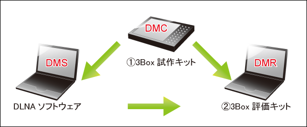 3-Box�]���L�b�g