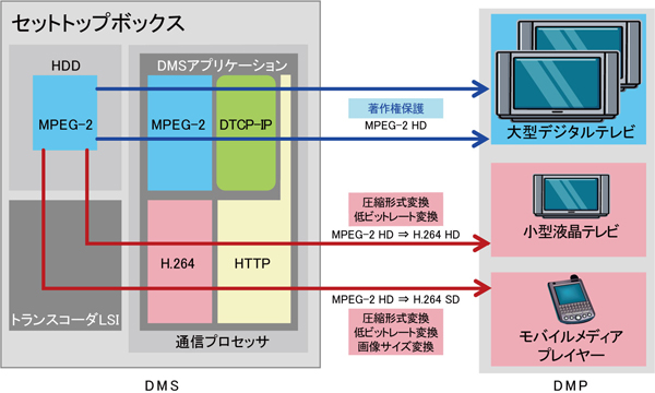 alpha Media Link Transcoding Server�̍\���}