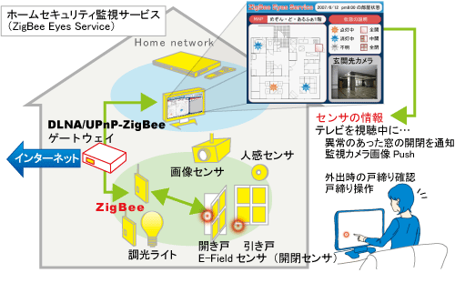 �}2.���������T�[�r�X�̃C���[�W(��)