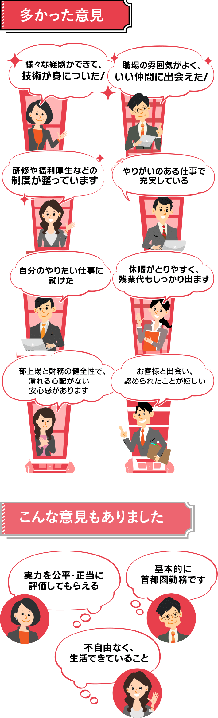 様々な経験ができ、技術が身についた!職場の雰囲気がよく、いい仲間に出会えた! 休暇がとりやすく、残業代もしっかり出ます やりがいのある仕事で充実している 実力を公平・正当に評価してもらえる 基本的に首都圏勤務です 不自由なく、生活できていること