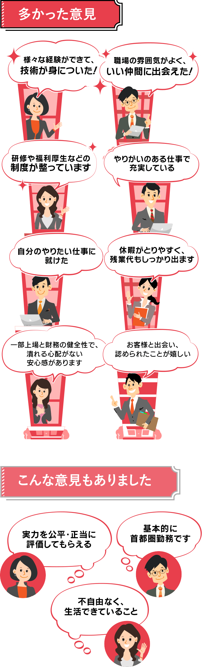 様々な経験ができ、技術が身についた！職場の雰囲気がよく、いい仲間に出会えた！ 休暇がとりやすく、残業代もしっかり出ます やりがいのある仕事で充実している 実力を公平・正当に評価してもらえる 基本的に首都圏勤務です 不自由なく、生活できていること