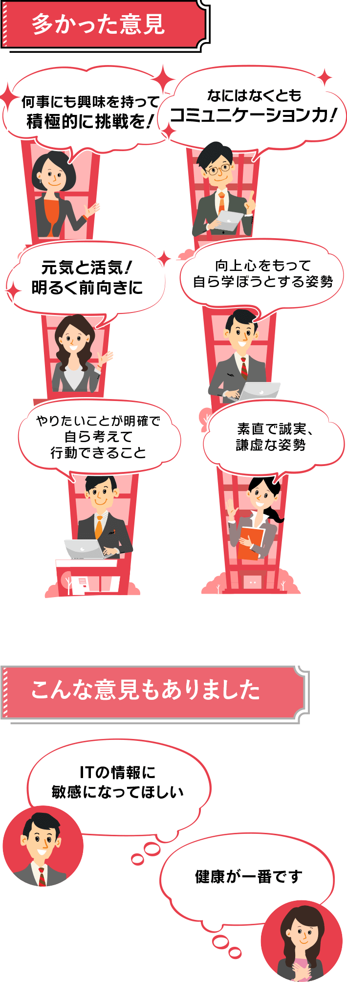 何事にも興味を持って積極的に挑戦を! なにはなくともコミュニケーション力! 元気と活気!明るく前向きに 向上心をもって自ら学ぼうとする姿勢 やりたいことが明確で自ら考えて行動できること 素直で誠実、謙虚な姿勢 ITの情報に敏感になってほしい