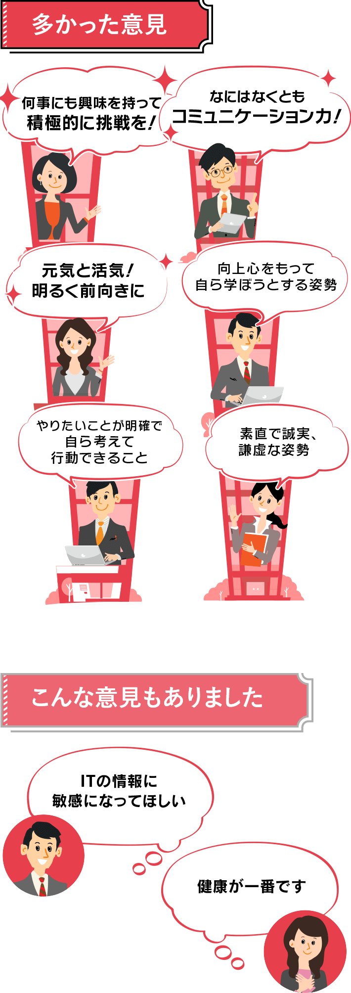 何事にも興味を持って積極的に挑戦を！ なにはなくともコミュニケーション力！ 元気と活気！明るく前向きに 向上心をもって自ら学ぼうとする姿勢 やりたいことが明確で自ら考えて行動できること 素直で誠実、謙虚な姿勢 ITの情報に敏感になってほしい