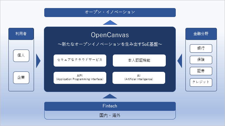 opencanvas