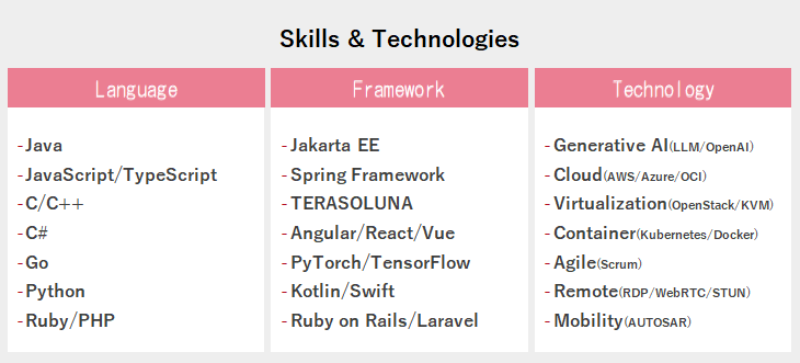 skills-en_20240701