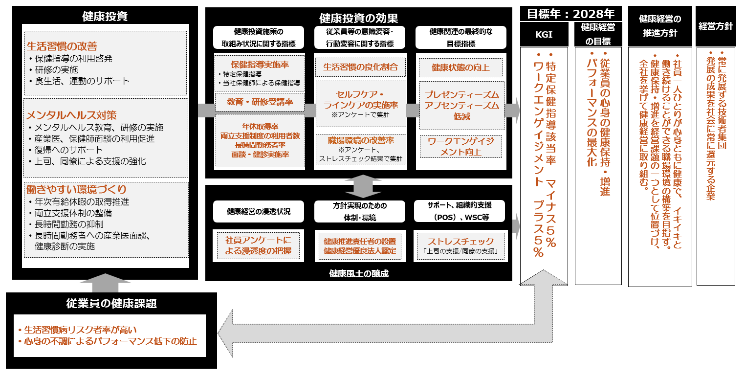 strategy_map_202610
