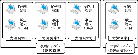 ECCS2012におけるシステム構成