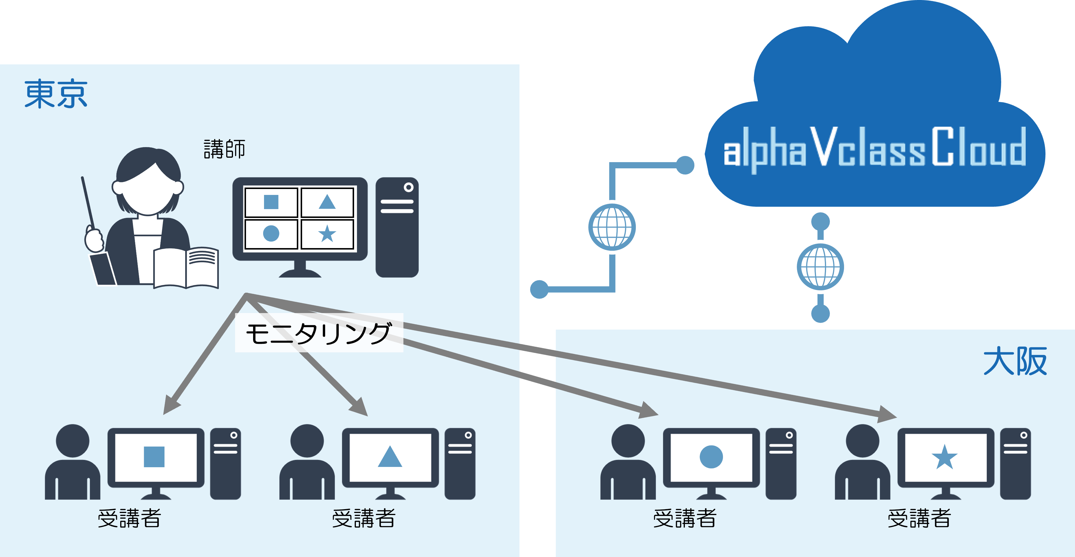 パーソルテンプスタッフ株式会社様システム構成図