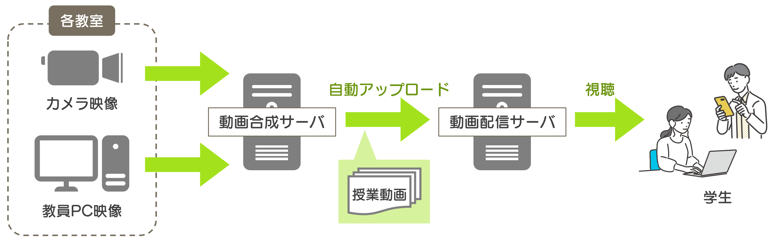 東北工業大学様システム概要図