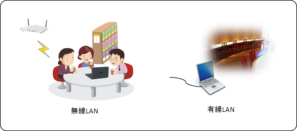 無線LAN対応