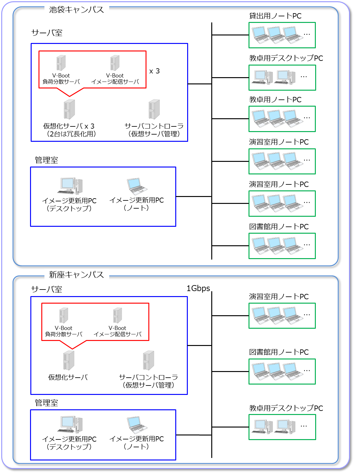 立教大学様システム概要図