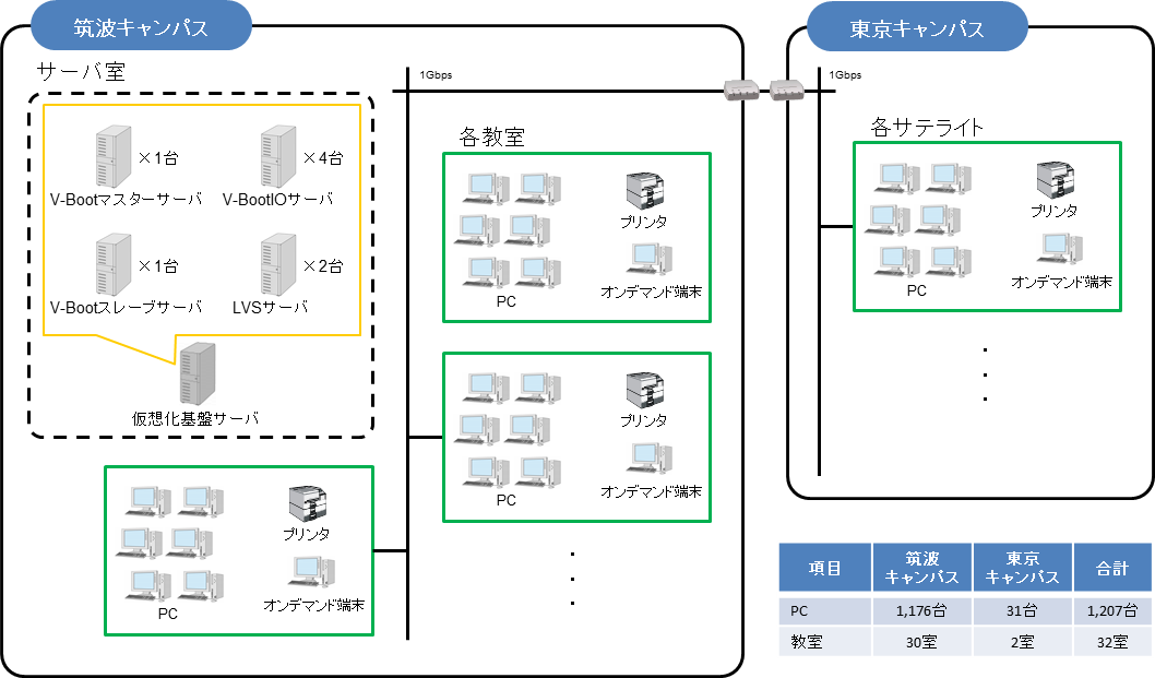 筑波大学様システム概要図