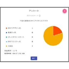 アンケート