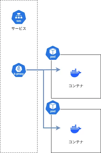 ヘルスチェック正常時