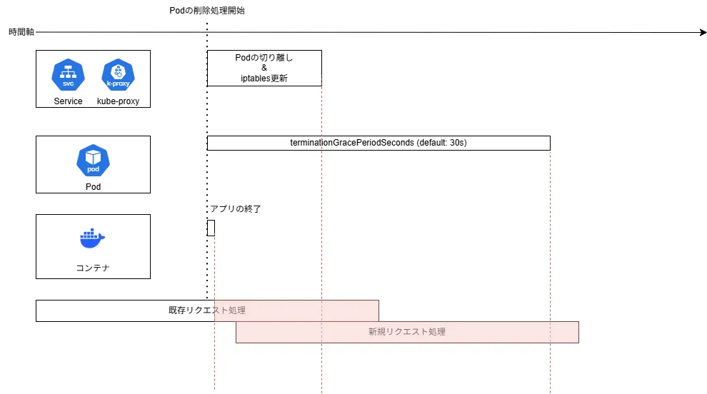未設定時