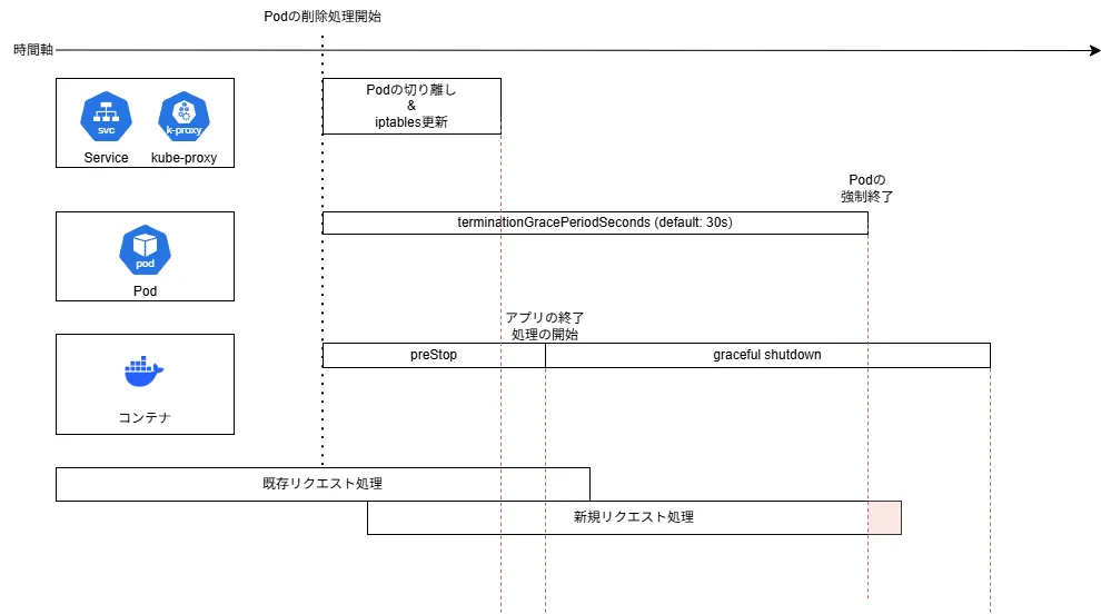 アプリケーション側設定後