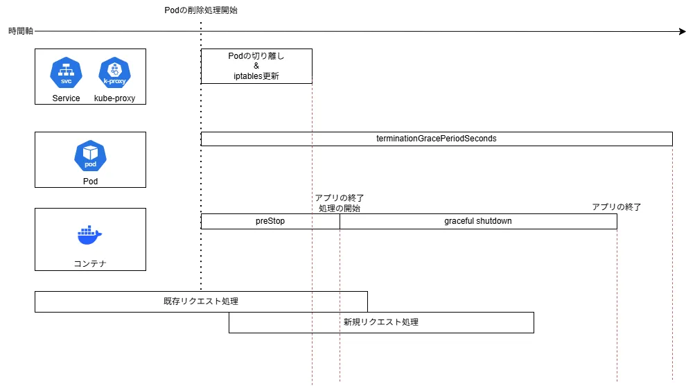 グレースフルシャットダウン設定後
