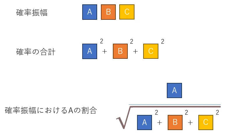 振幅計算