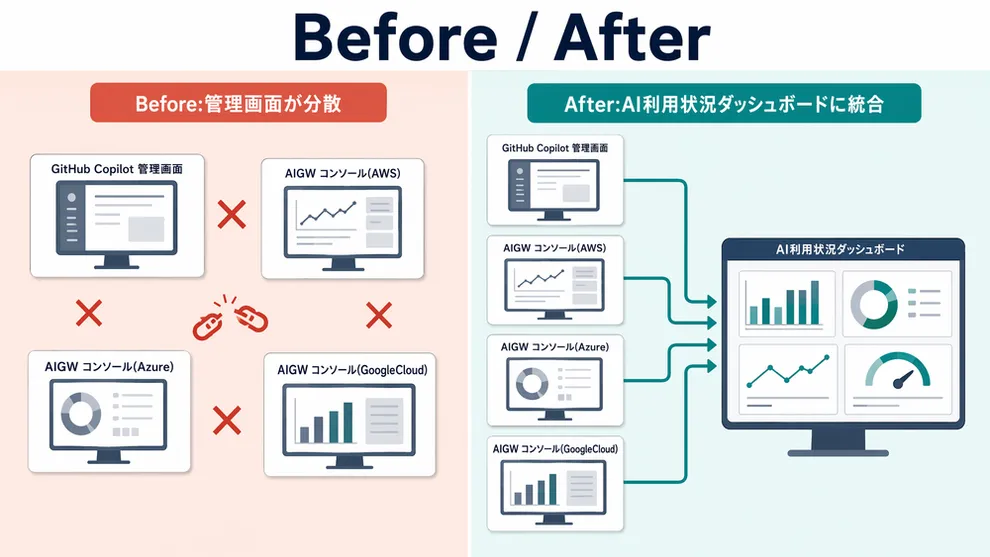 AIGWとGitHub Copilotの一元管理