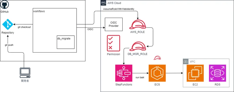 arch_db_migrate