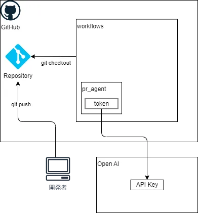 arch_pr_agent