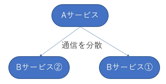 bunsan