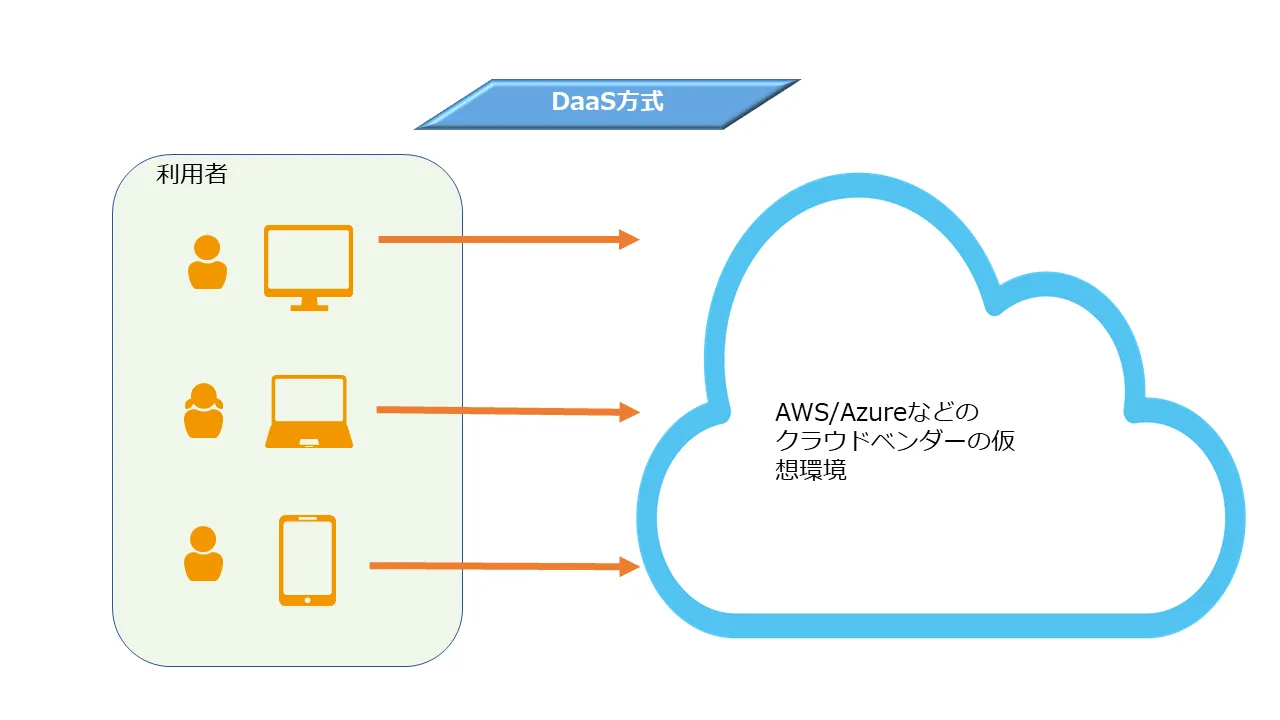 cloud