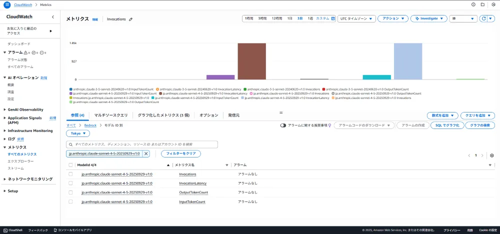 CloudWatchメトリクス