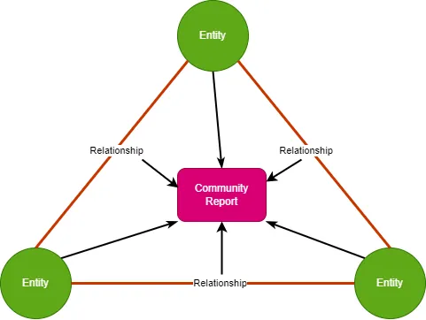 create_final_communities.diagram