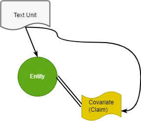 create_final_covariates.diagram