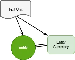 create_final_entities.diagram