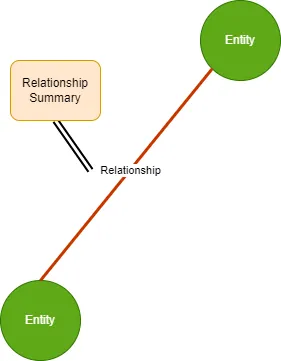 create_final_relationships.diagram