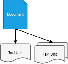 create_final_text_units-diagram