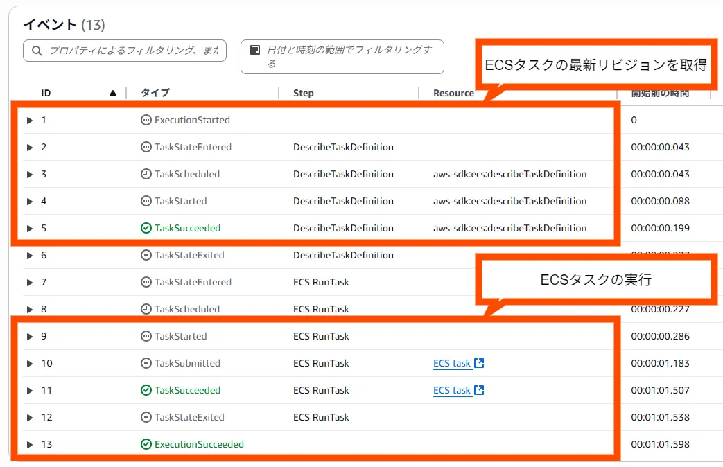 db_migrate_ecs_sfn_result