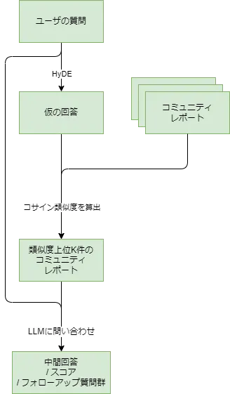 1.に対応する処理フロー