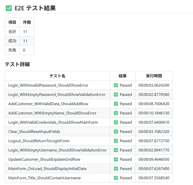 E2E テスト結果