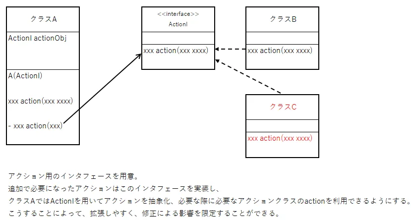 開放閉鎖の原則-正解例