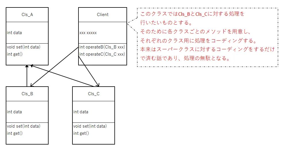 リスコフの置換原則-誤り例