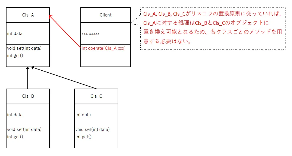 リスコフの置換原則-正解例