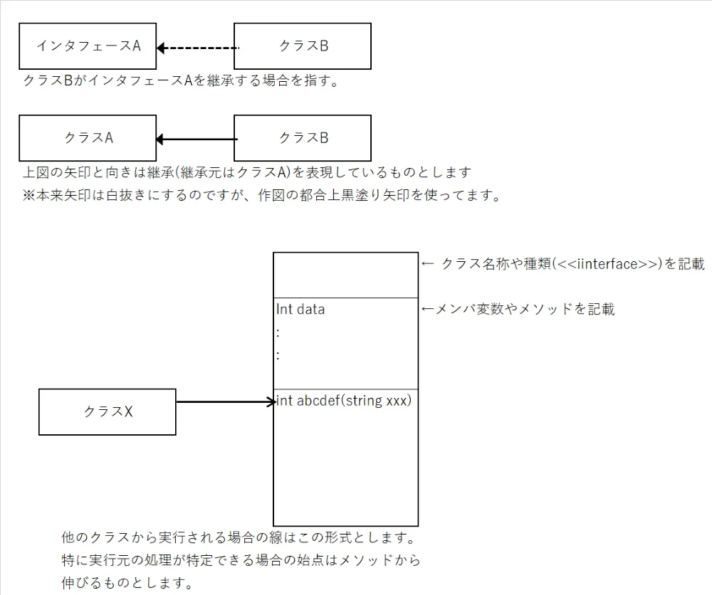 説明図の凡例