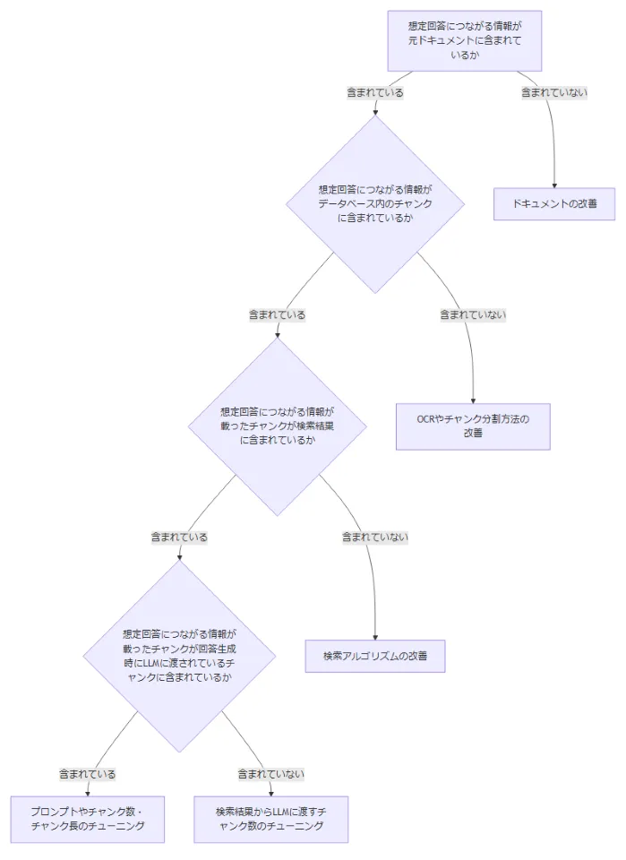 flow4.png