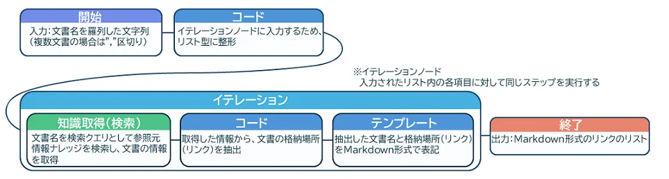 参照元情報取得ツール