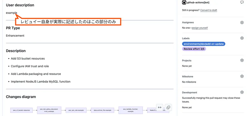 github_created_pr