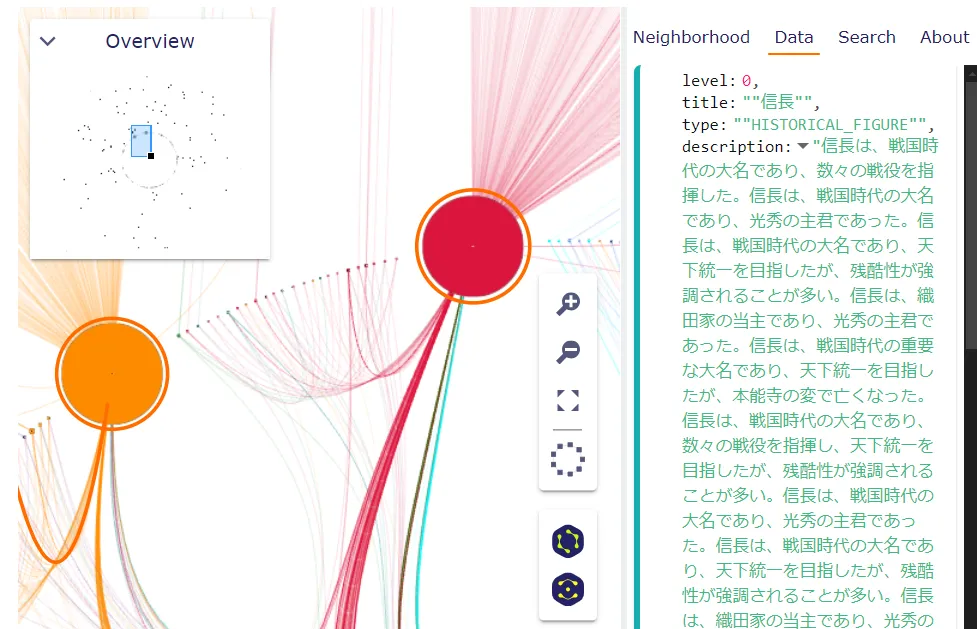 GraphRAGのインデックス構造をビジュアル化（プロパティを表示）