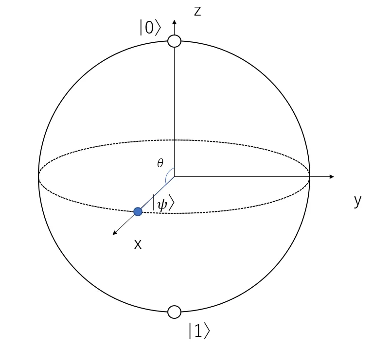 H-bloch