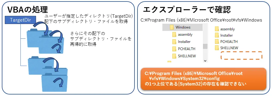 発生した事象のイメージ