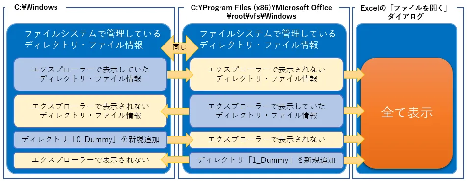 表示確認まとめ